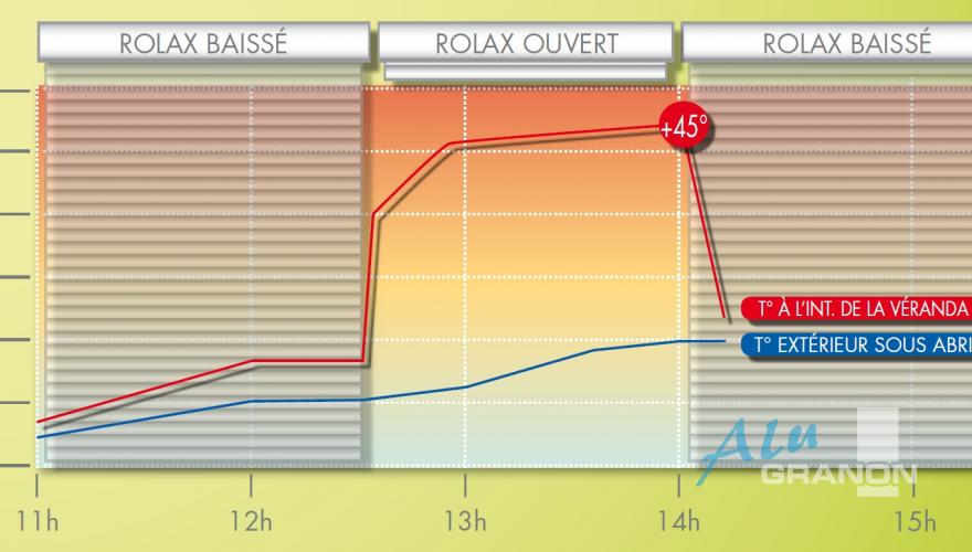 THE shutter for conservatory roof